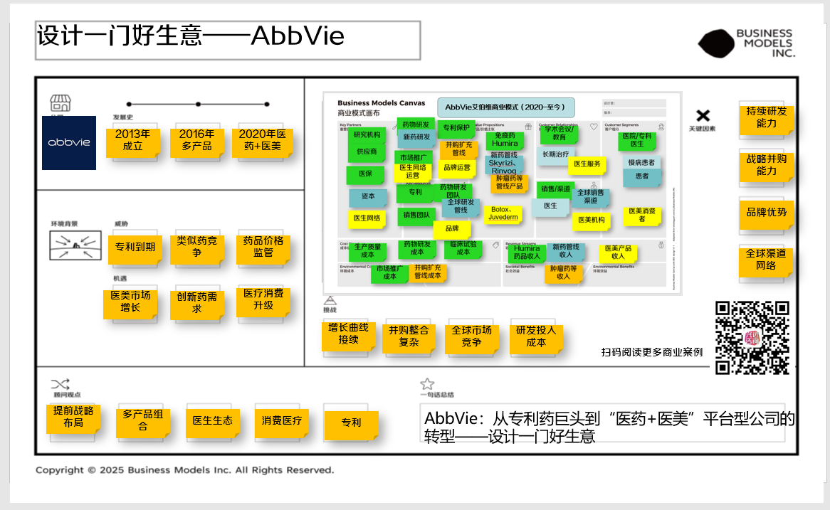 艾伯维AbbVie：从专利药巨头到“医药+医美”平台型公司的转型