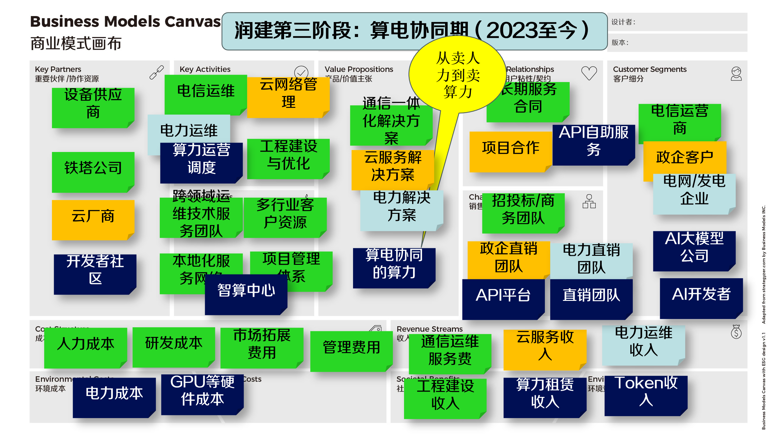 图8第三阶段算电协同期