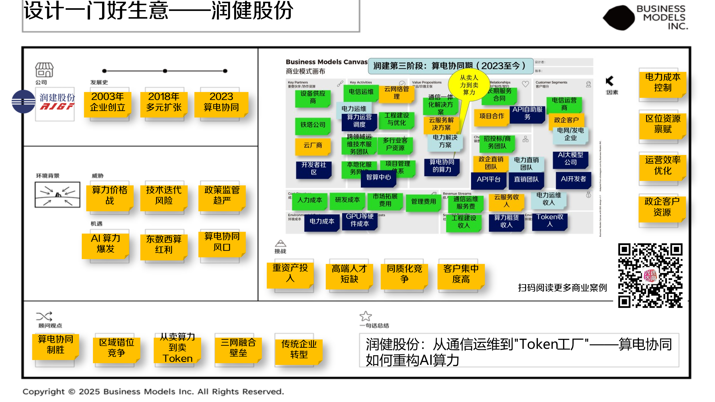 附件：一页纸摘要