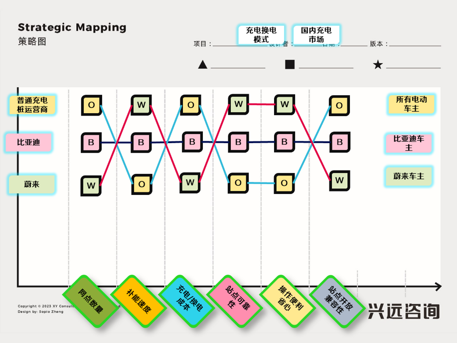 图3 充电/换电模式