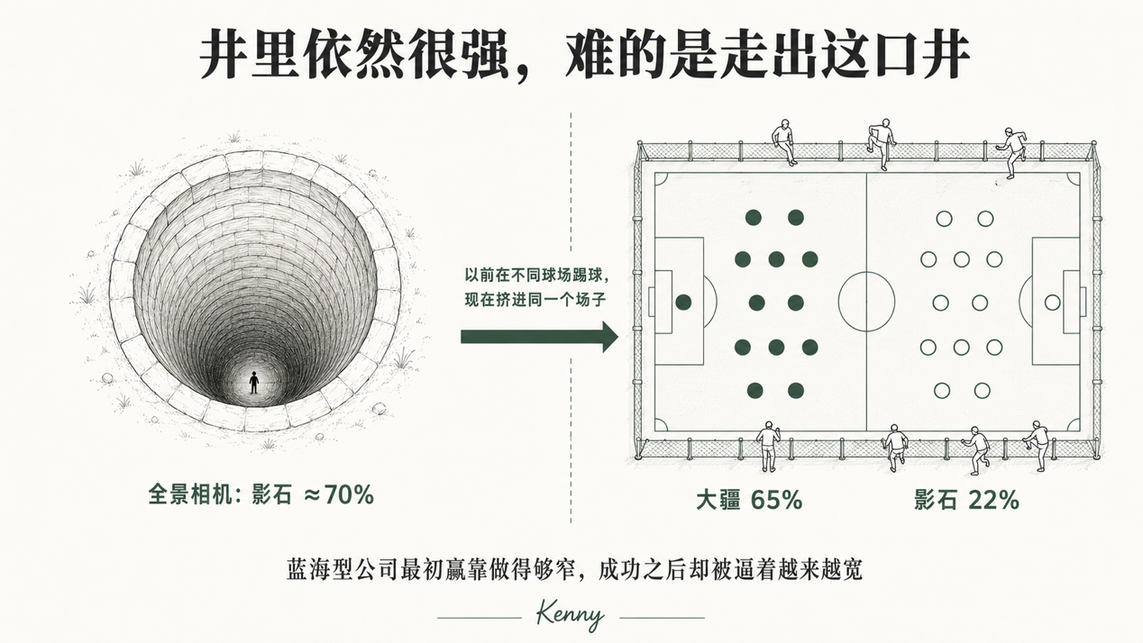图3：与大疆下面对打