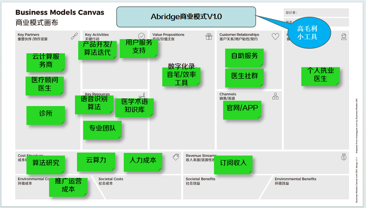 图4商业模式V1.0