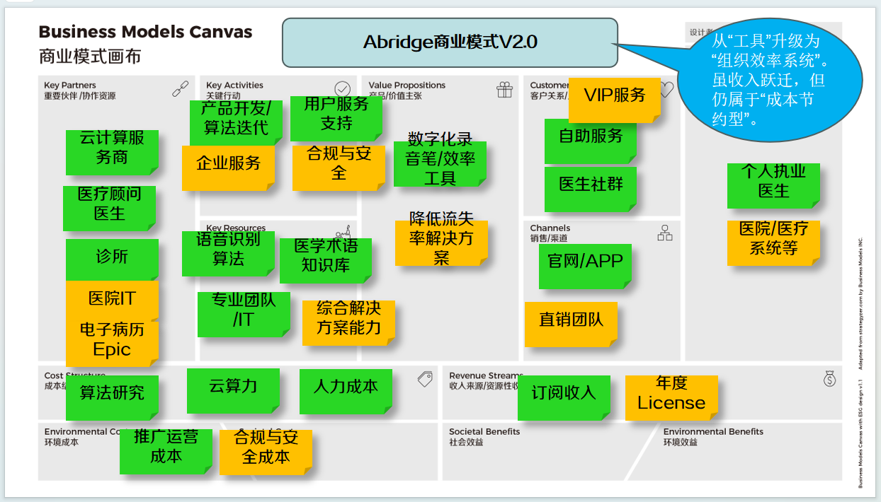 图5商业模式V2.0