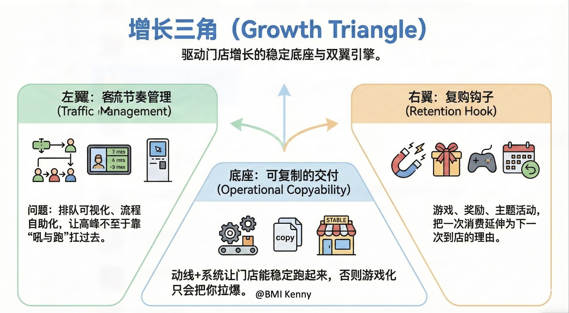 寿司郎增长三角