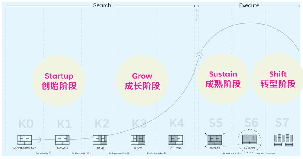 图5 BMI兴远咨询业务模型