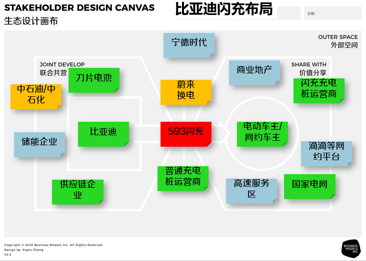 图6 比亚迪闪充布局