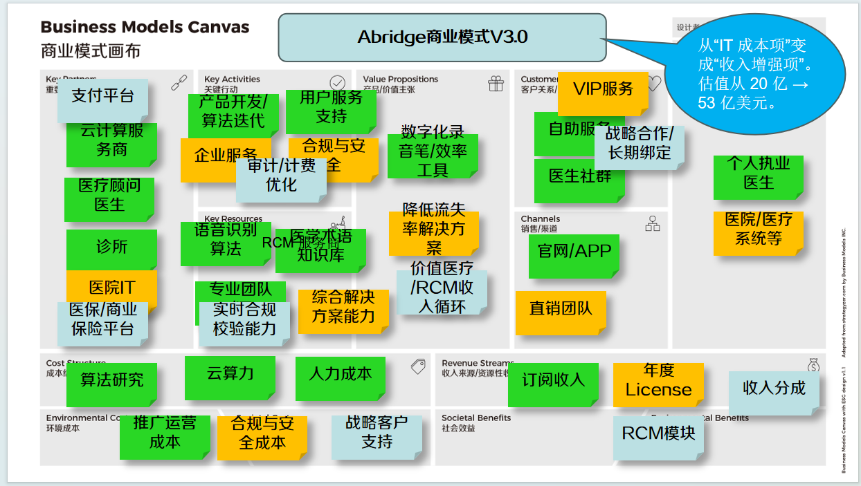 图6商业模式V3.0