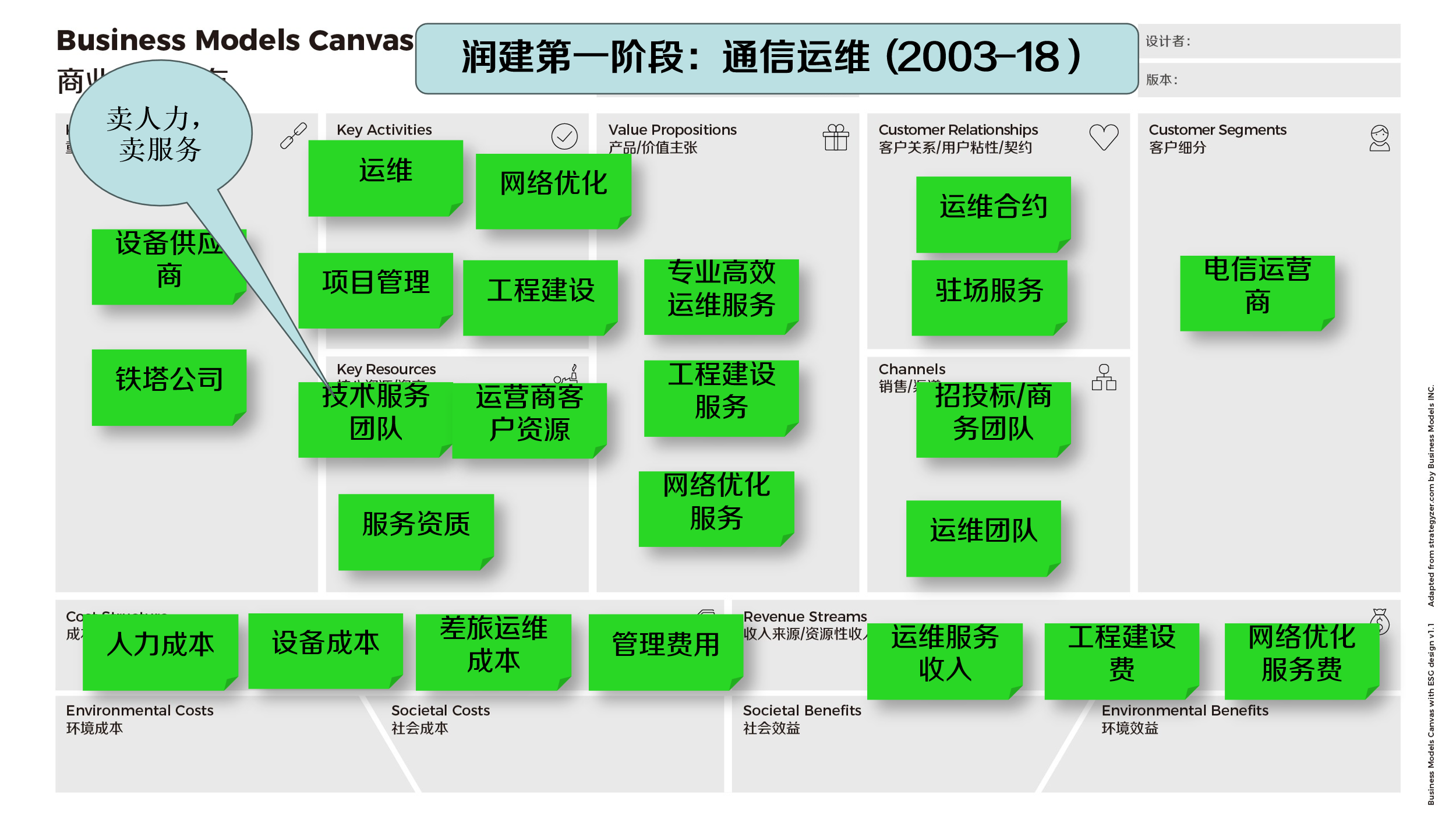 图6第一阶段技术验证期