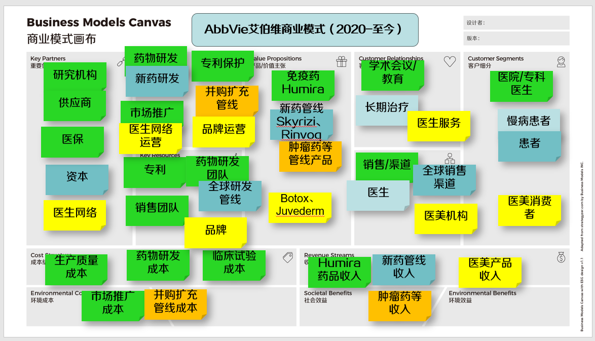 图9艾伯维商业模式（2020-至今）