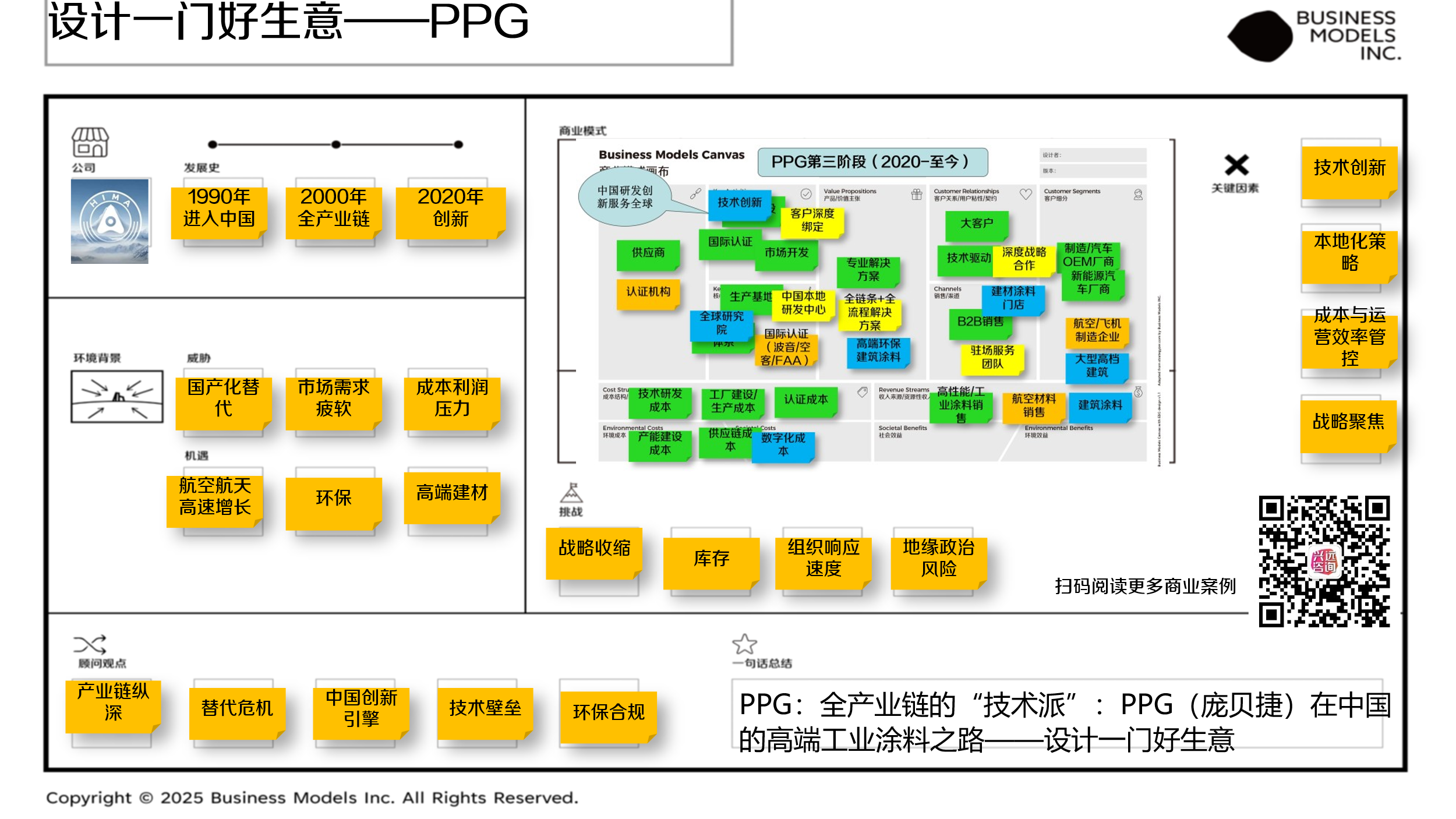 PPG在中国高端工业涂料发展的一页纸摘要