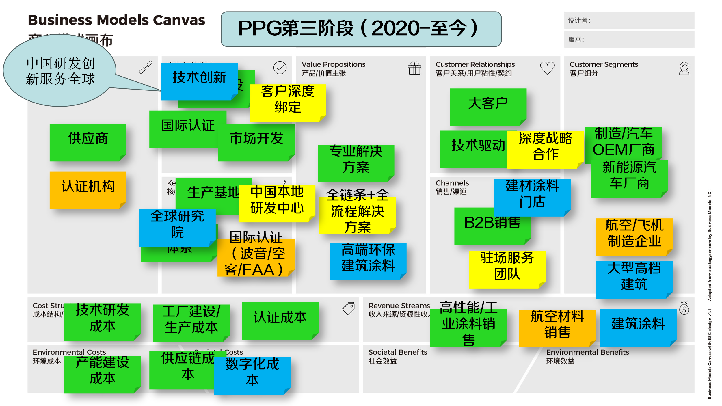 PPG在中国第三阶段商业模式画布